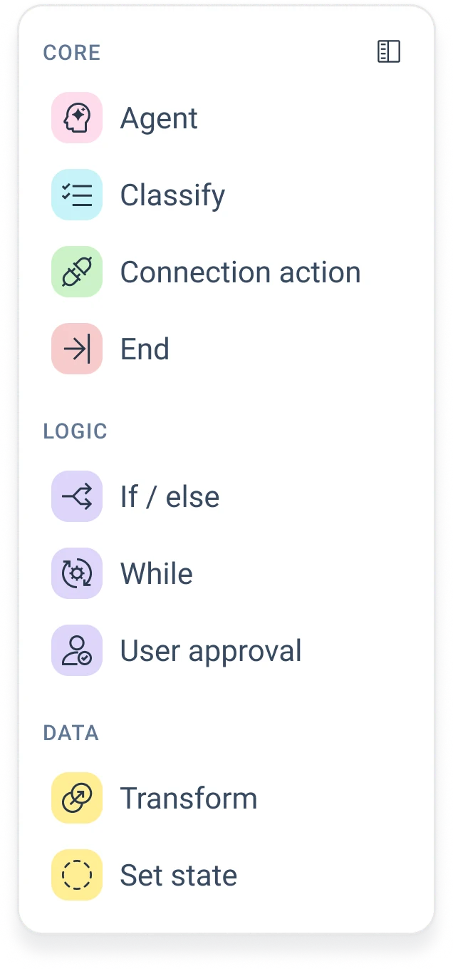 The left panel component: Core, Logic and Data groups with their nodes and a collapse control
