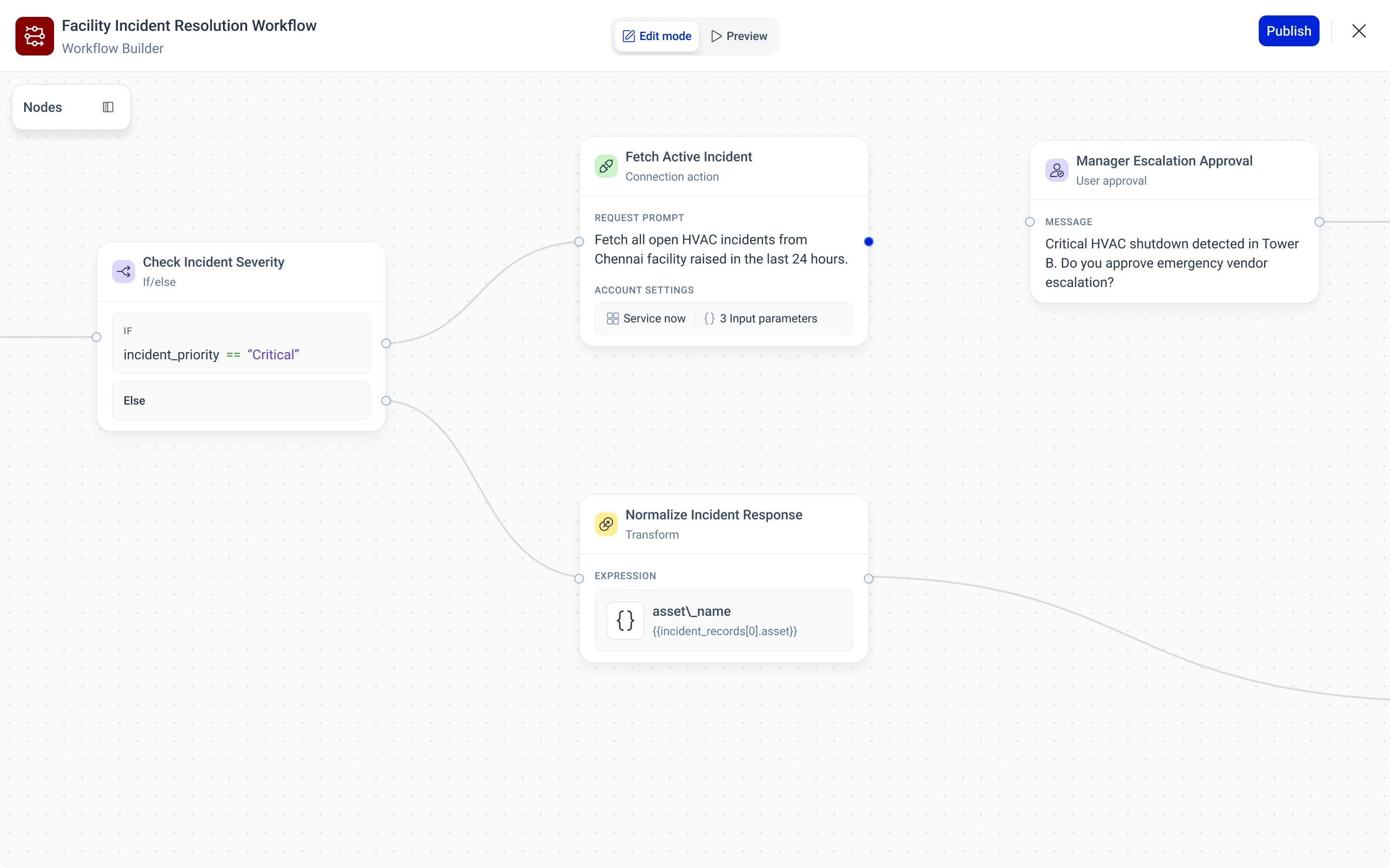The Workflow Builder canvas with four wired nodes: Check Incident Severity (if/else), Fetch Active Incident (connection action), Manager Escalation Approval (user approval) and Normalize Incident Response (transform)