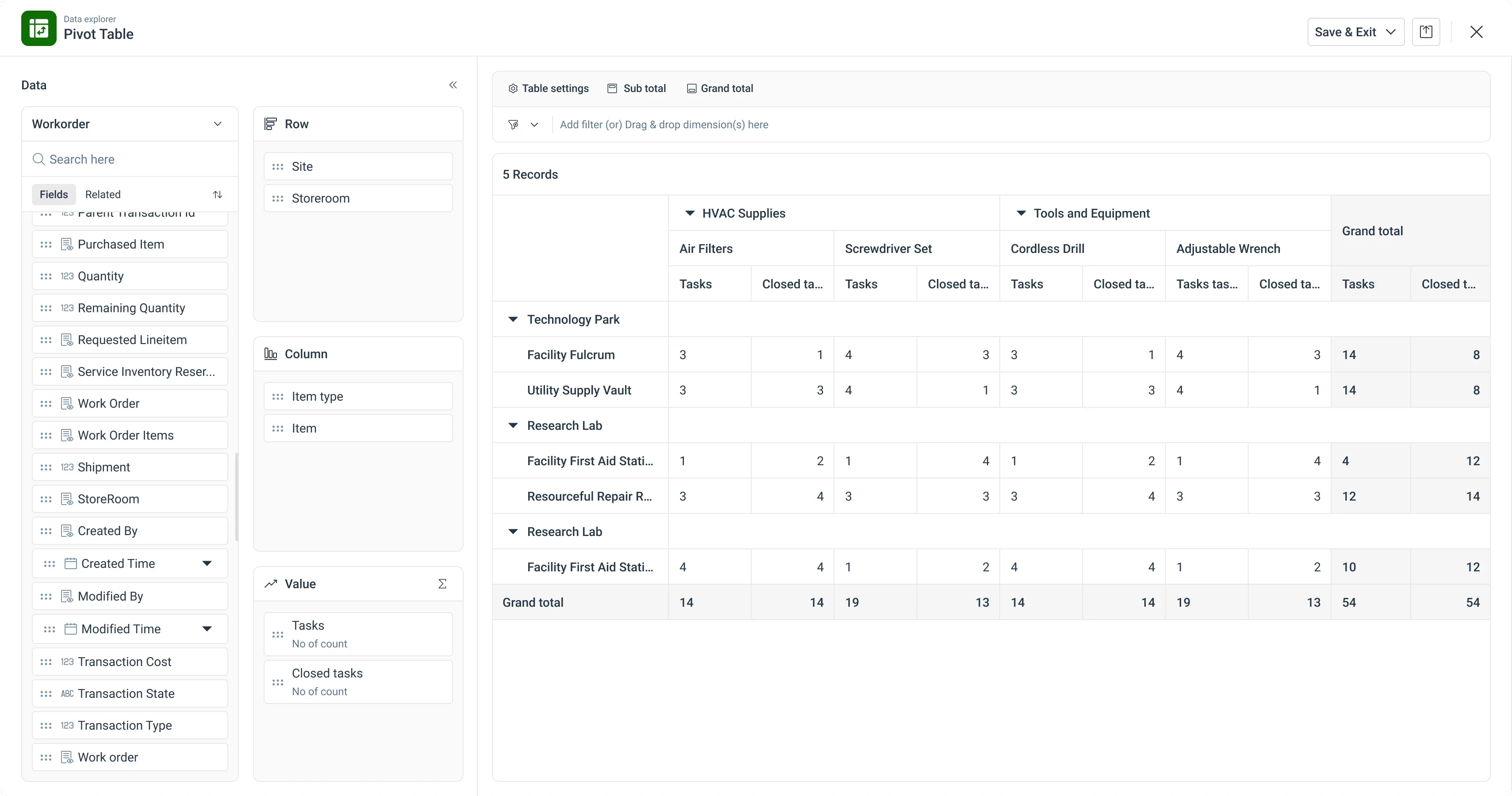 The redesigned Pivot Table with data: Site and Storeroom rows, Item type and Item columns, Tasks and Closed tasks values, and grand totals