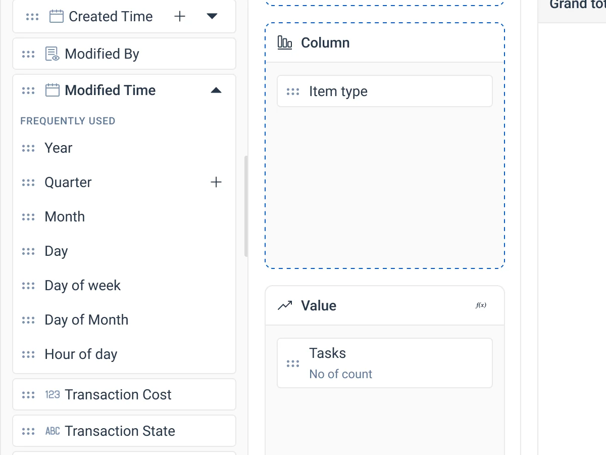 A date field expanded in the field list into Year, Quarter, Month, Day, Day of week, Day of month and Hour of day